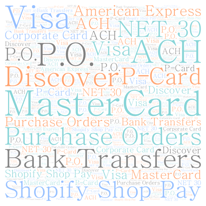 Collage of various financial service-related text on a light background.