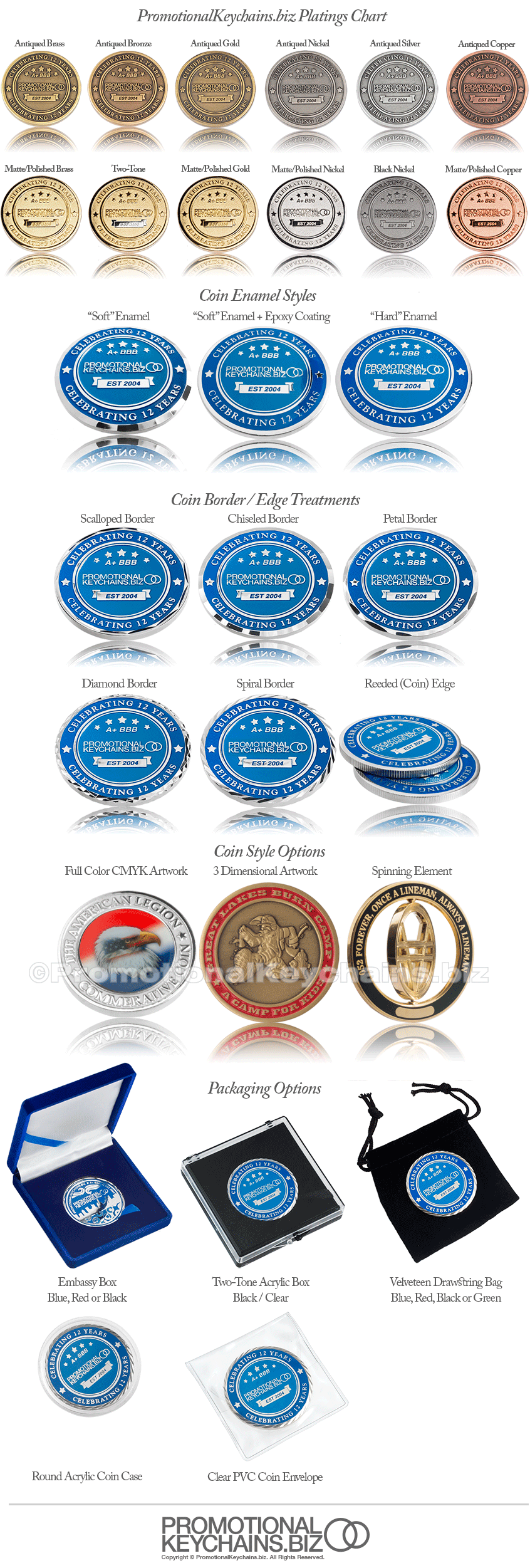 Large image showing the variety of customization options for creating custom coins